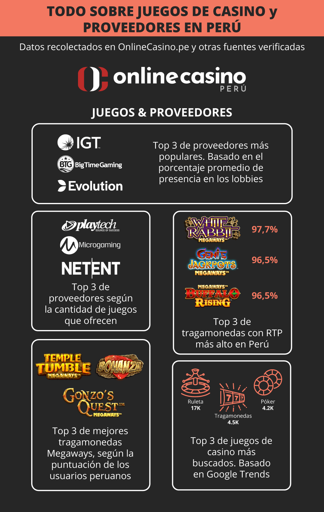 Encuentra las mejores tragamonedas del 2024 en Perú